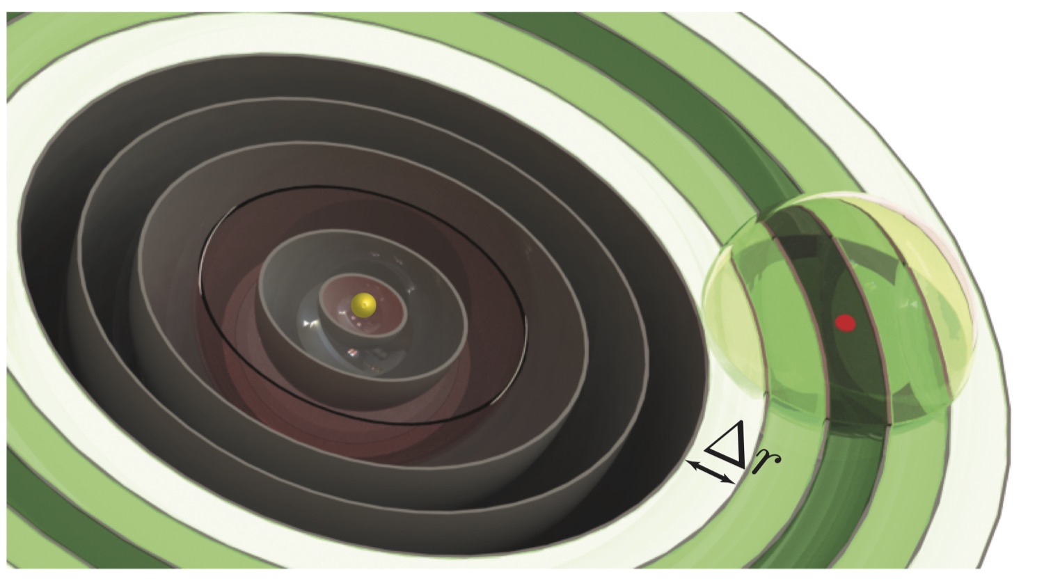 Figure from “Getting over the hump with KAMEL-LOBE: Kernel-averaging method to eliminate length-of-bin effects in radial distribution functions”