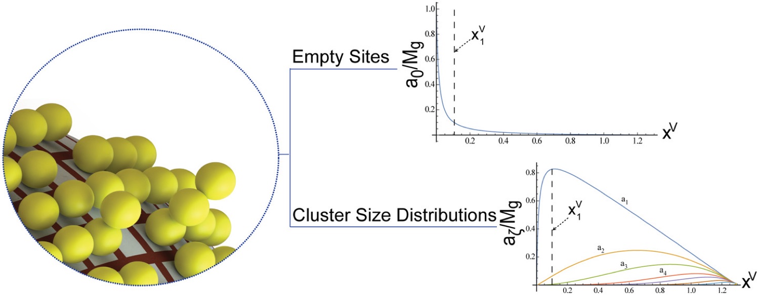 Figure from “Specific surface area from nitrogen adsorption data at 77 K using the zeta adsorption isotherm”